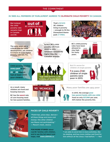 2015-BC-Child-Poverty-Report-Card-Summary-FirstCall-Page2-2015-11-1