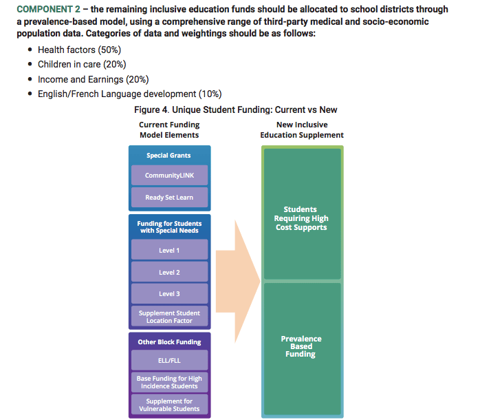 Prevalence Model